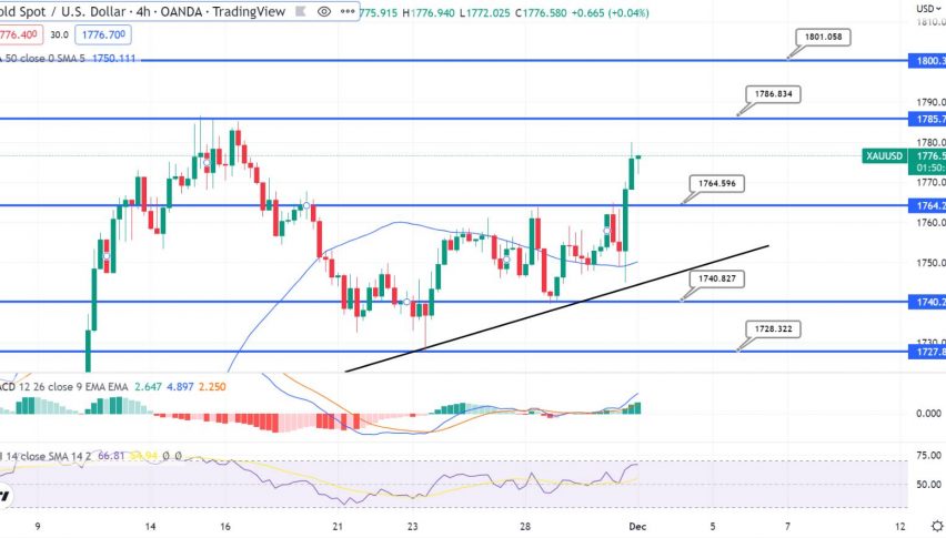 AUD/USD to Test 50-Day SMA on Break Above Monthly Opening Range