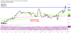 Can this be the top for EUR/USD?