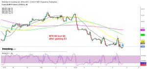 Oil now very close to $70