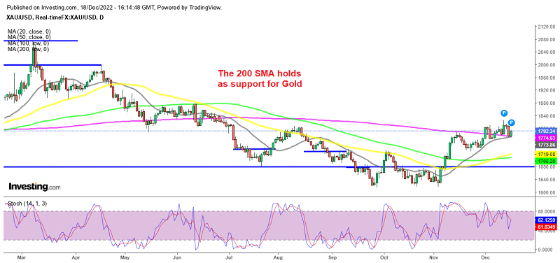 Gold XAU heading for $1,800 again