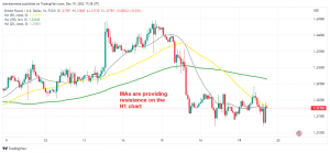 USD buyers and sellers are in a battle today