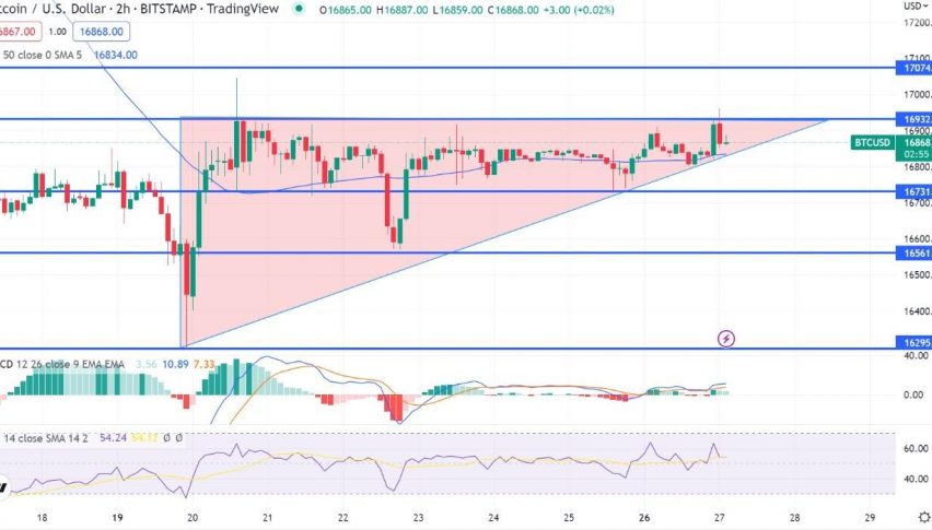 AUD/USD Price Analysis: Bulls struggle to hold 0.7720 near 50-day SMA