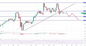 Crude Oil Is Under Pressure - Is It a Good Sell Below 79.75?