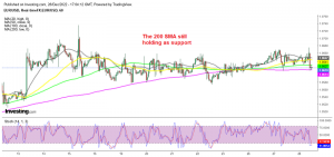A bullish reversing pattern is forming in EUR/USD
