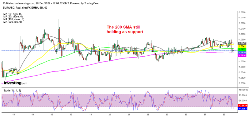 A bullish reversing pattern is forming in EUR/USD