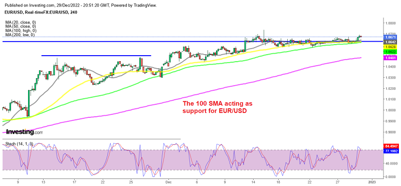 EUR/USD losing steam around 1.07