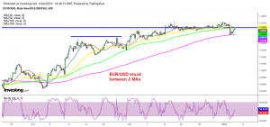 Sellers returning again in EUR/USD