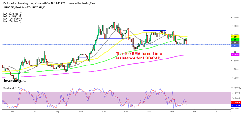 USD CAD Keeps Making Lower Highs As Crude Oil Keeps Pushing Higher how-much-is-30000-dollars-usd-to-cdn-cad-according-to-the