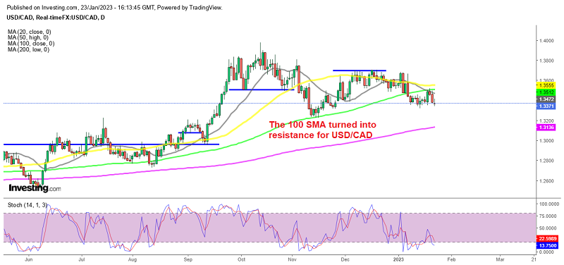 usd-cad-keeps-making-lower-highs-as-crude-oil-keeps-pushing-higher