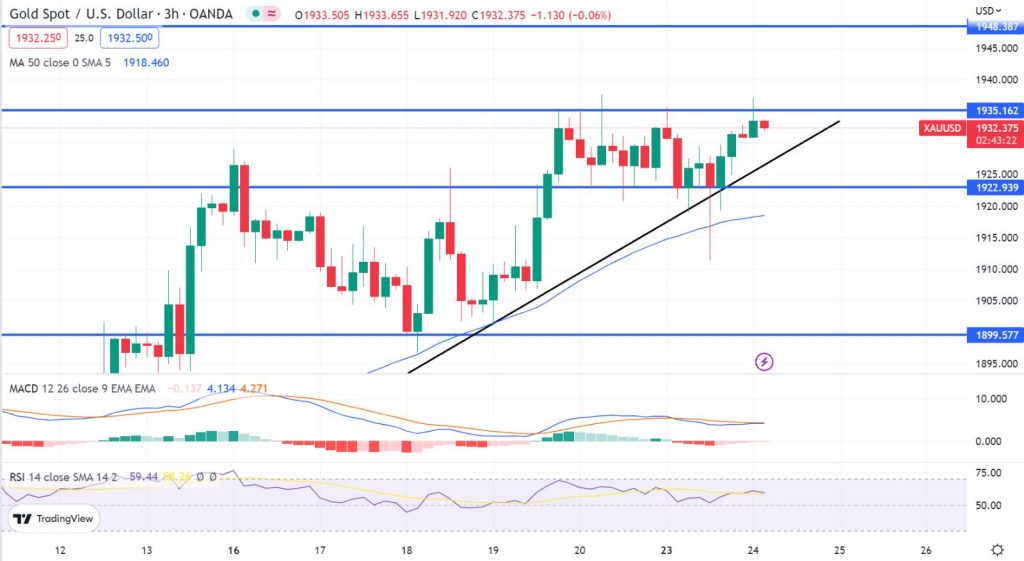 Trade Watchlist: AUD/USD Bullish Correction 