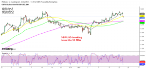 Is the trend changing for GBP/USD?
