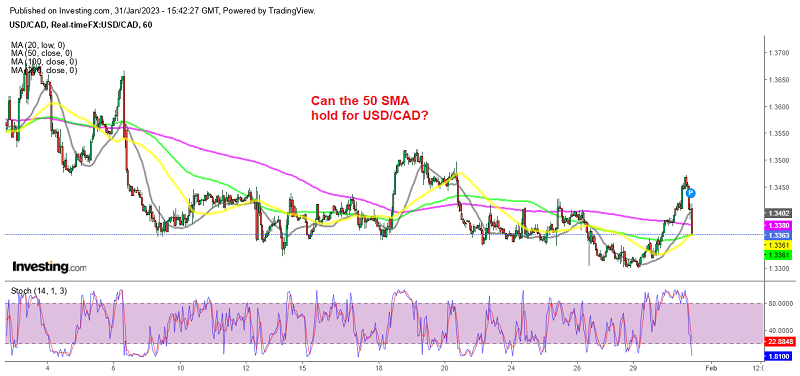 USD/CAD Retreats At The Start Of The Week