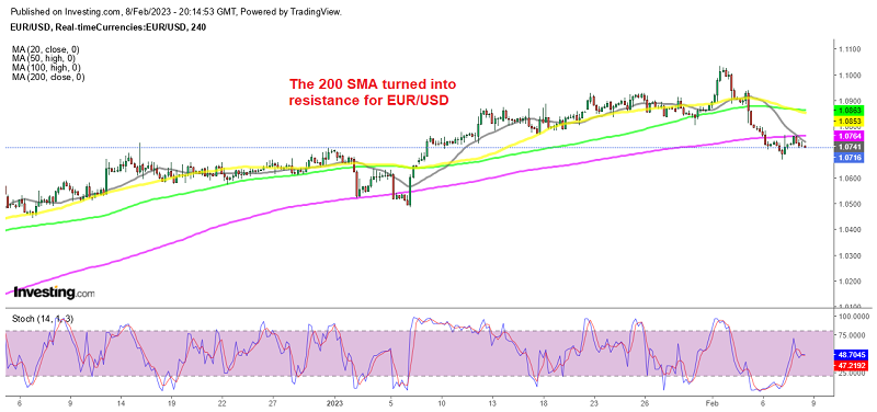 Sellers are in charge in the smaller timeframe charts in EUR/USD