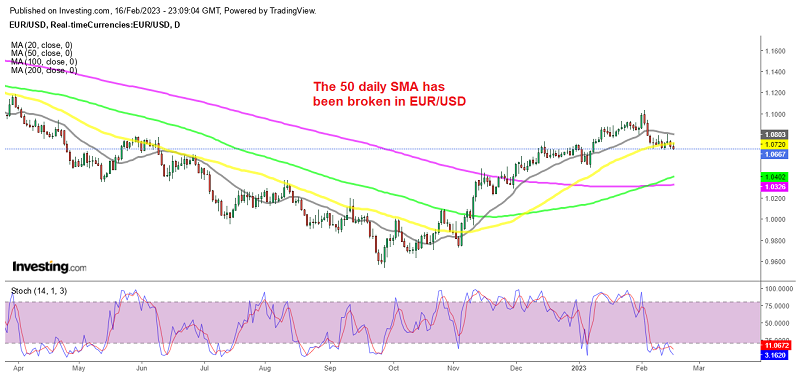 The decline resumed again this week for EUR/USD