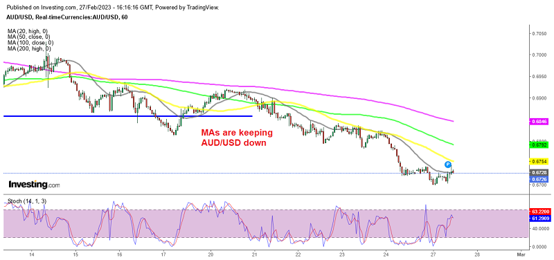 The retrace higher seems to be over