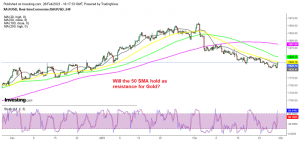 The main trend in Gold continues to remain bearish