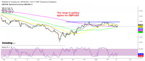 Is the trend shifting to bearish in GBP/USD?