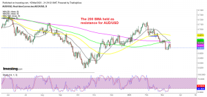 AUD/USD resumes the downtrend again