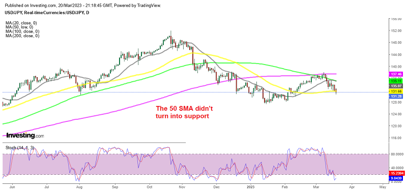 USD/JPY opens the door for 130