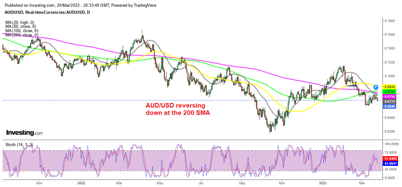 The main trend remains bearish for AUD/USD