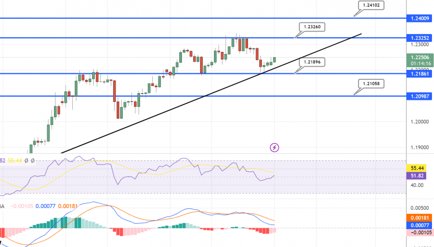 GBP/USD