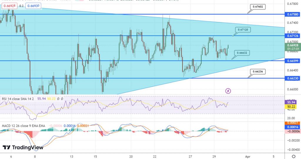 AUD USD Struggles Despite Chinese Premier s Optimism As Geopolitical aud-usd-struggles-despite-chinese-premier-s-optimism-as-geopolitical