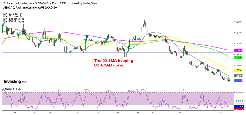 The retreat continues in the USD