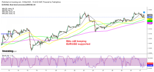 Will the trend change next week for EUR/USD?