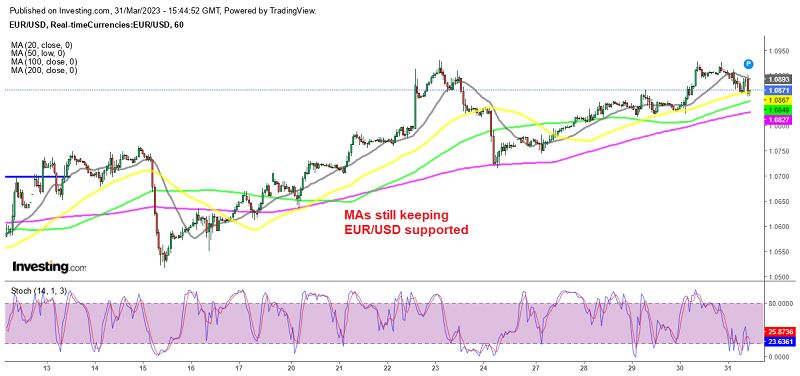 USD Makes A Small Comeback Before Weekend Despite Slowing PCE Inflation ...