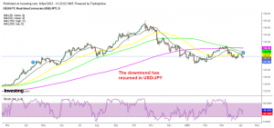 JPY benefiting as a safe haven asset