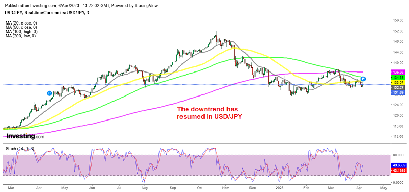 Usd Jpy Continues To Slide Lower As Ism Services Point Toward Us