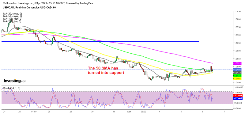 Is the larger trend changing for USD/CAD?