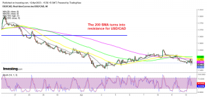 Sellers remain in control in USD/CAD despite the BOC keeping rates unchanged