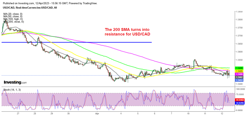 Is USD/CAD Resuming Downtrend, As Markets Expect More BOC Rate