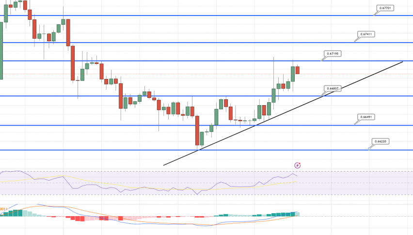 AUD/USD Market Moves in a Rallying Motion