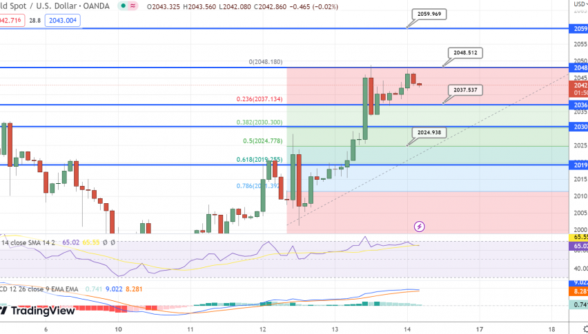 Trade Watchlist: AUD/USD Bullish Correction 