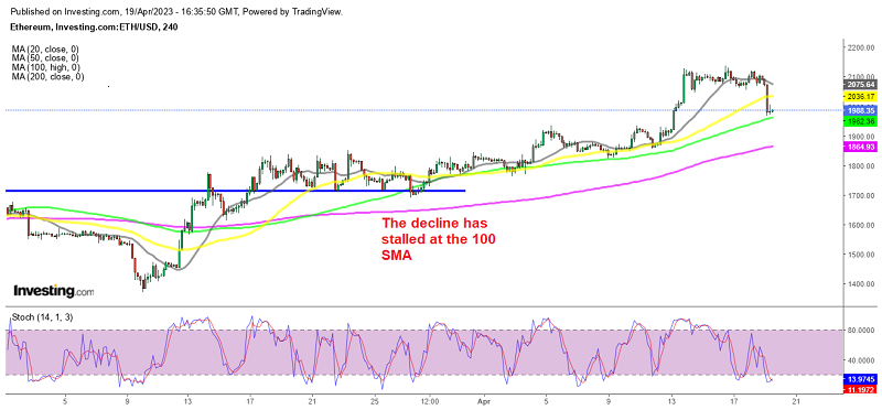 Ethereum forming a bullish reversing pattern after the retreat