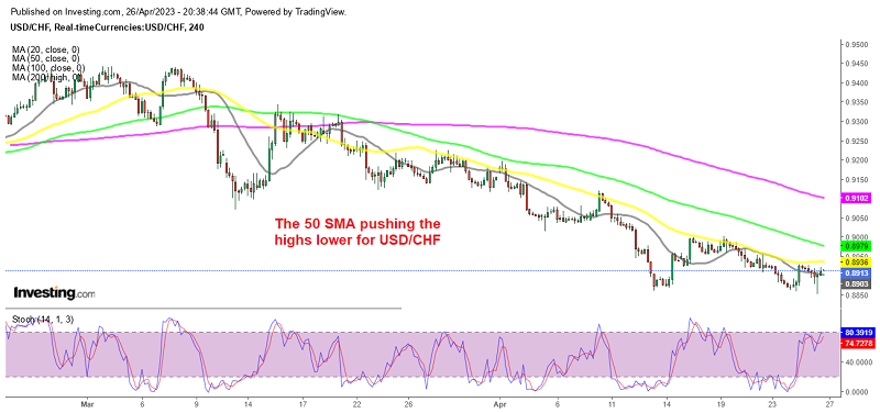 Will the downtrend continue?