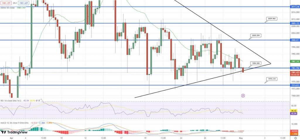 Gold Price Declines Amid Rising US Dollar And Anticipation Of Fed ...