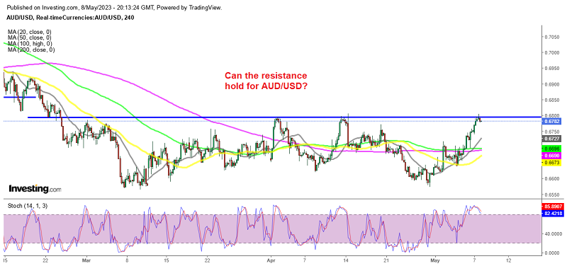 AUD/USD Market Moves in a Rallying Motion