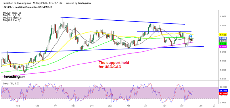 USD/CAD Stays Range-Bound