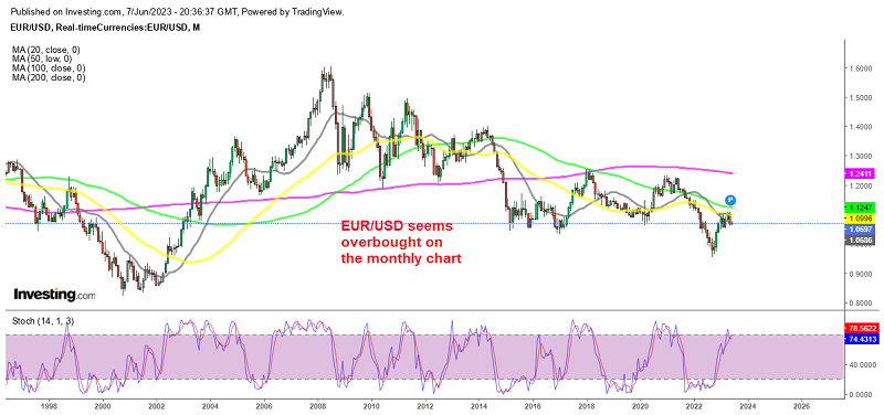 The climb has stopped at the 50 SMA for EUR/USD