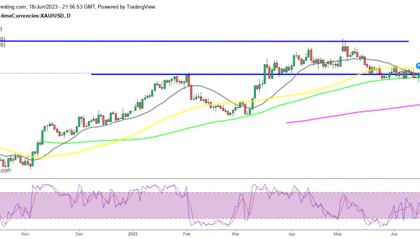 Gold trading between 2 MAs