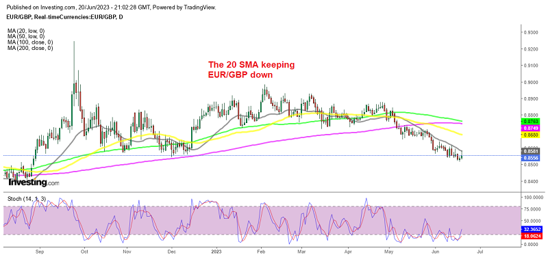 Can EUR/GBP push above the 20 daily SMA?