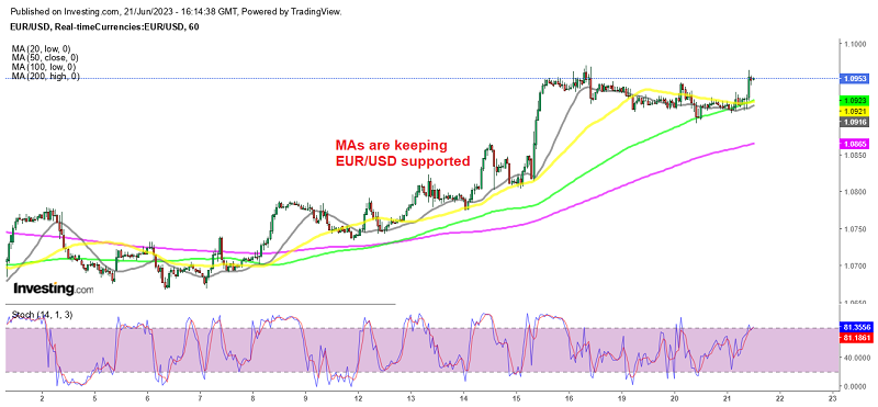 EUR/USD on Cusp of Pushing Above 50-Day SMA Following Fed Testimony