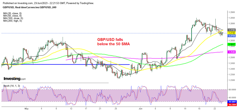 GBP/USD Slips Under 50 EMA – Buy Now Above $1.2125? - Forex News by FX  Leaders