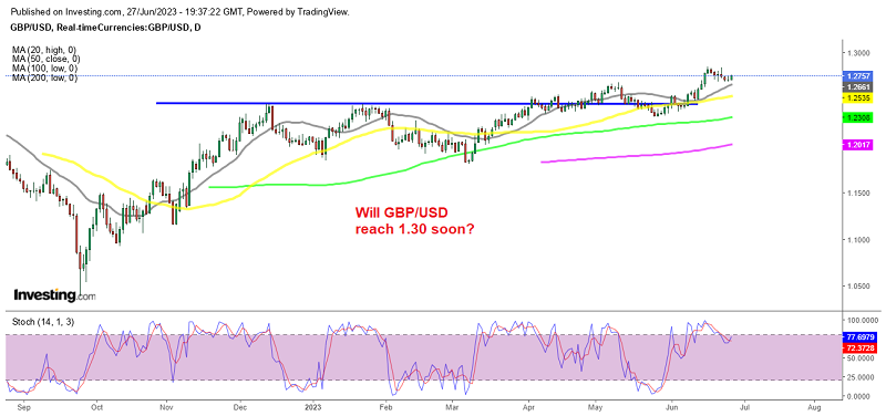 A bullish reversing pattern is forming on GBP/USD
