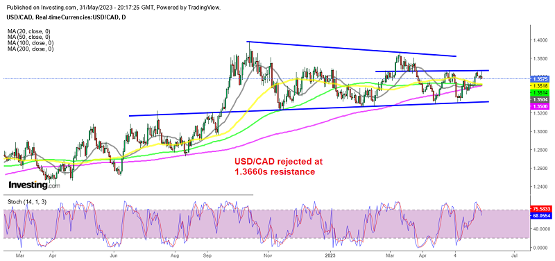 USD/CAD Eyes Range Resistance as 1Q Canada GDP Disappoints