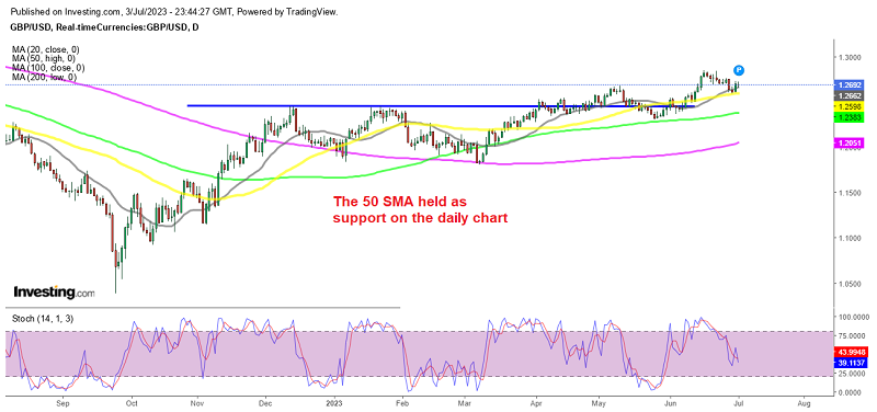 Can buyers push the trend higher for GBP/USD?
