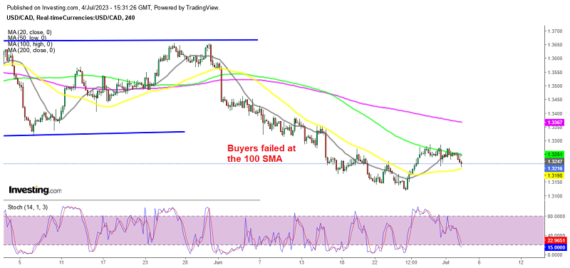 Is USD/CAD Resuming Downtrend, As Markets Expect More BOC Rate